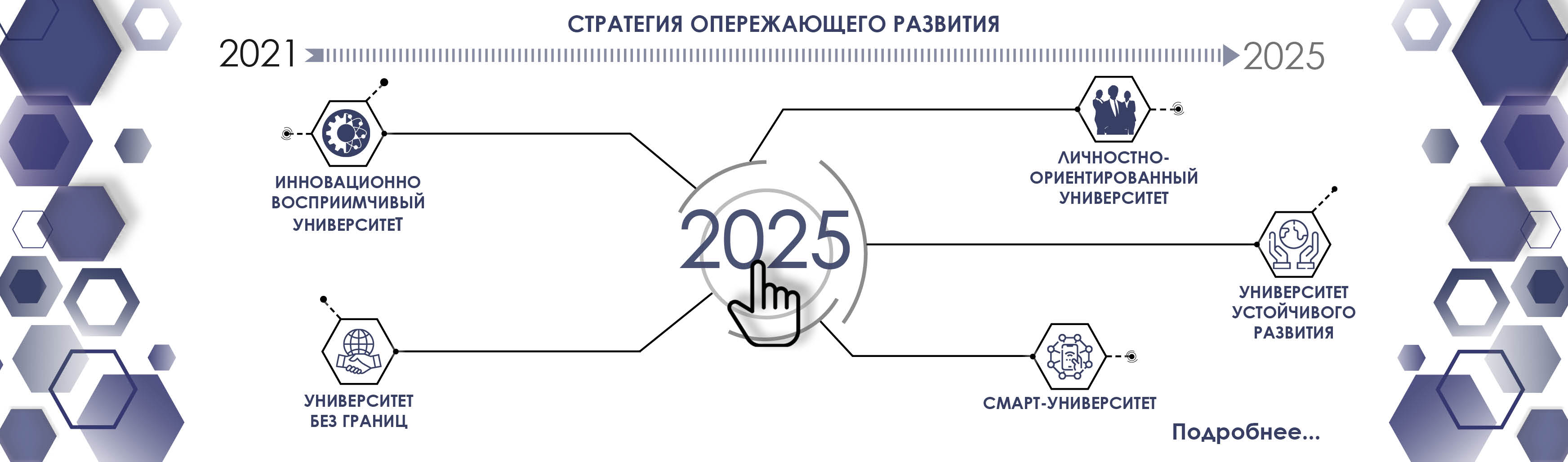 Стратегия 2025