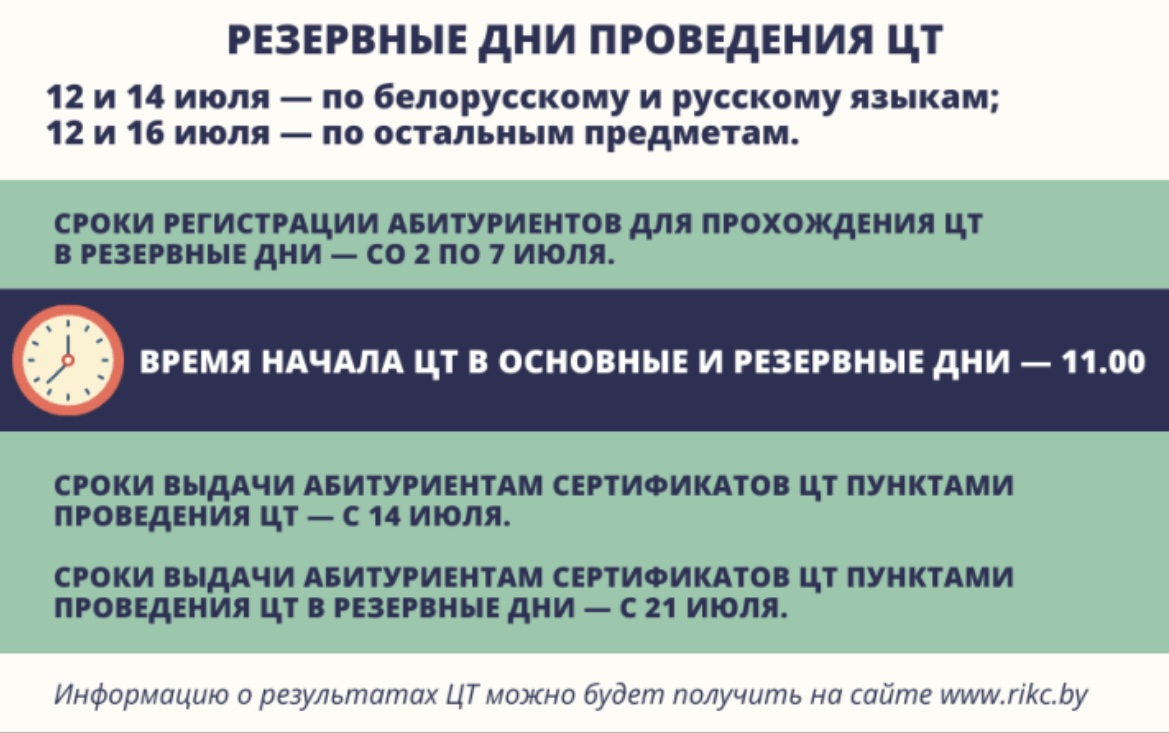 Завтра начинается регистрация на ЦТ в резервные дни