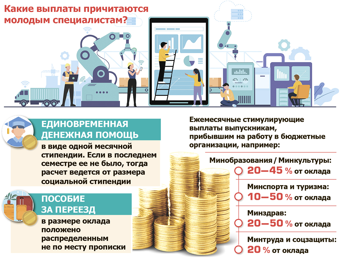 Старт в профессию: какие льготы и гарантии ждут молодых специалистов?