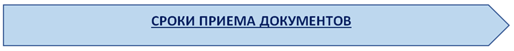 Сроки прима документов